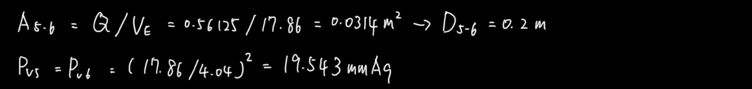 下游管道尺寸規畫